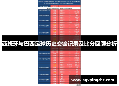 西班牙与巴西足球历史交锋记录及比分回顾分析